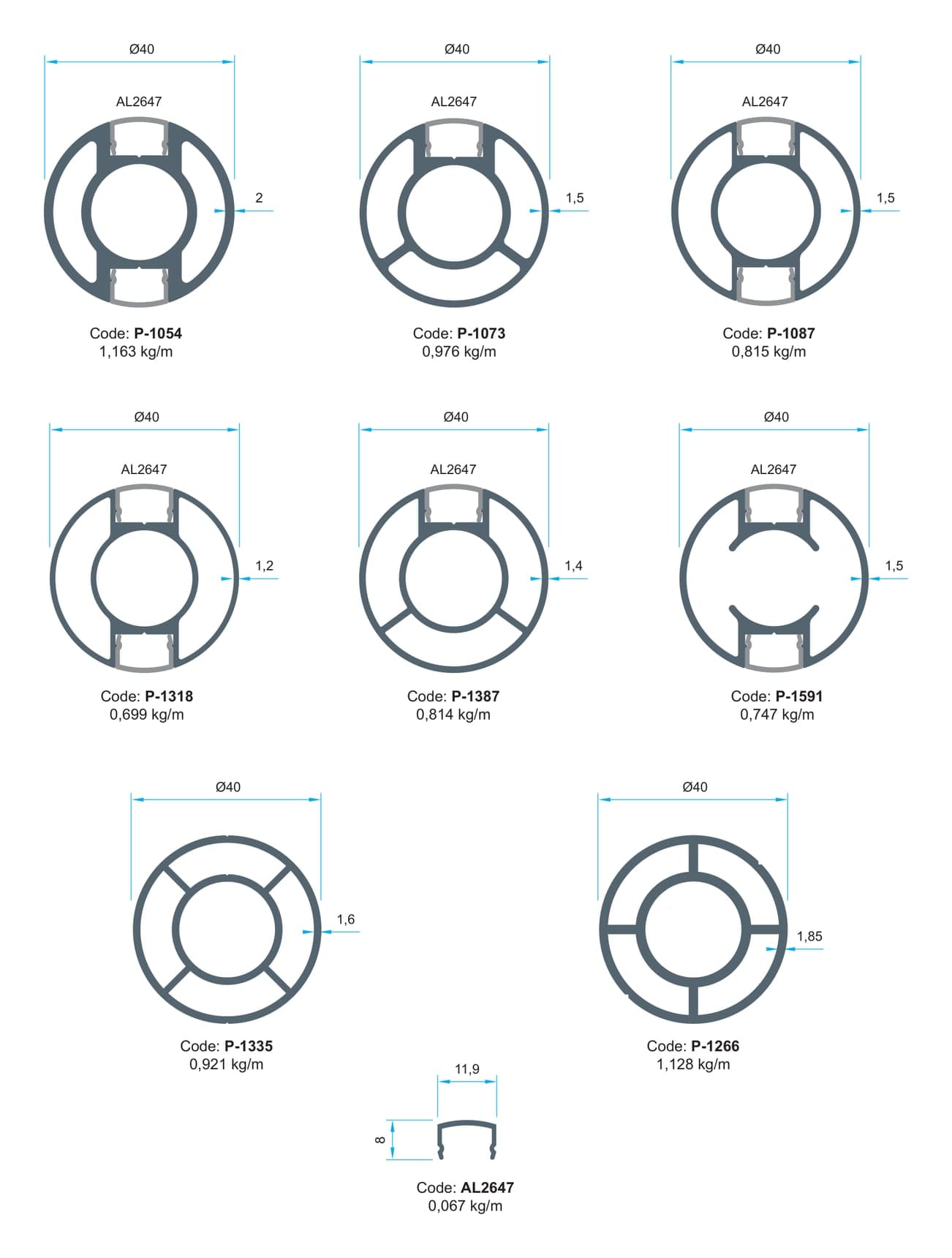Profile families: Round pillars & covers