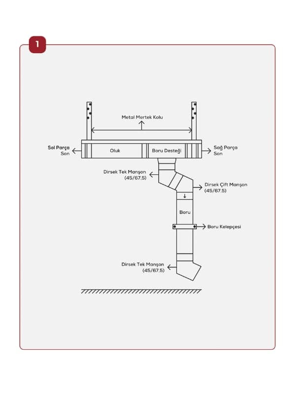 Rainwater systems — view 2